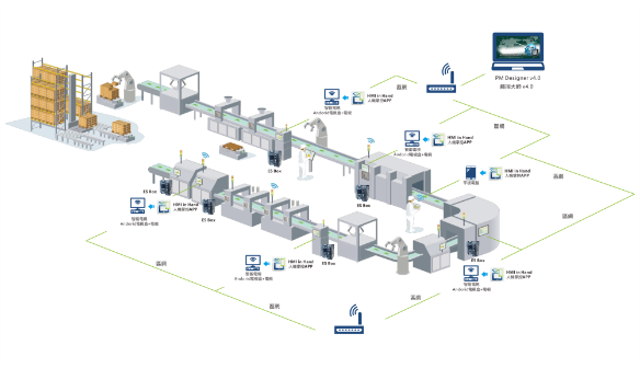 ES Box_PanelMaster_PanelVision